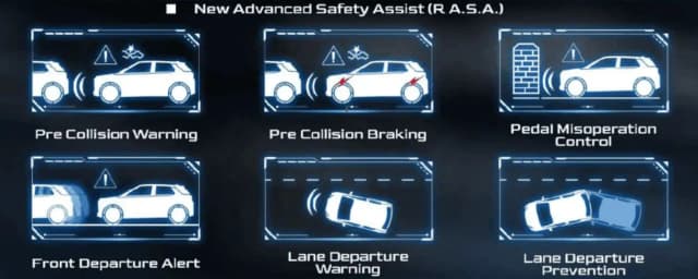 Fitur Keselamatan Daihatsu