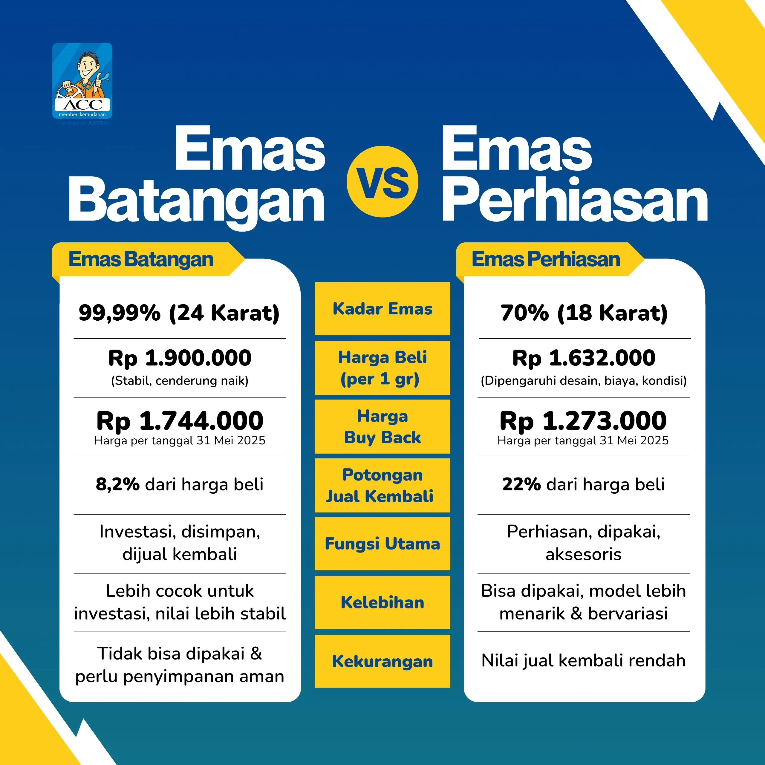 emas batangan vs emas perhiasan