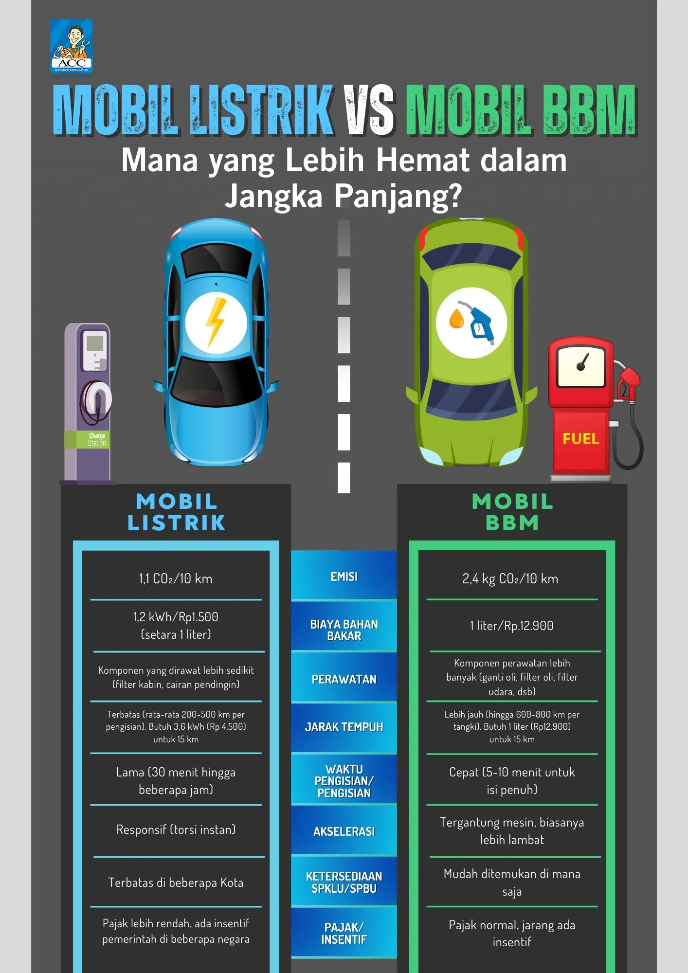 mobil listrik vs mobil bbm
