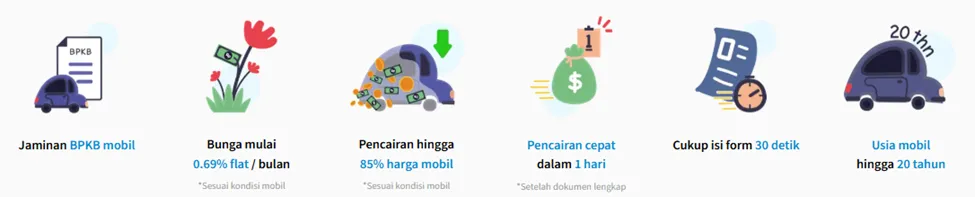 Keunggulan ACC DANAKU