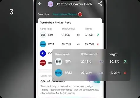 investasi yang aman dan menguntungkan