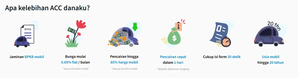 ACC Danaku
