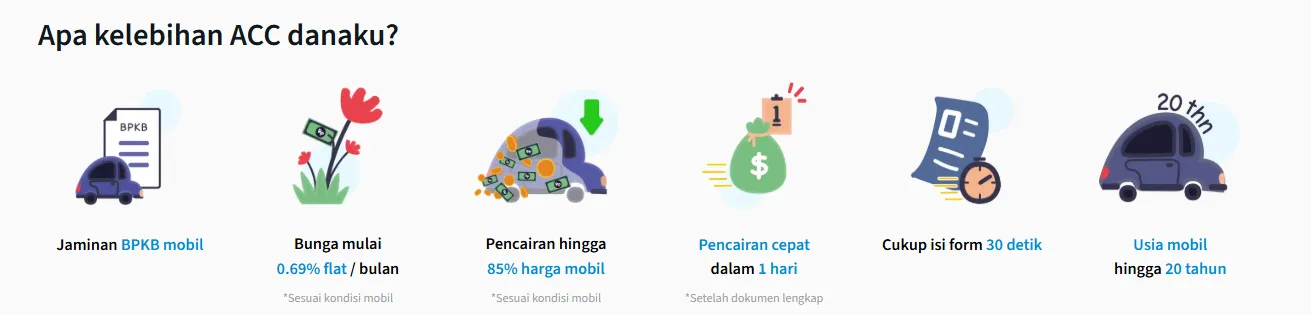 pinjaman 2 juta langsung cair