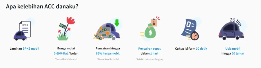 pinjaman online cepat cair bayar bulanan