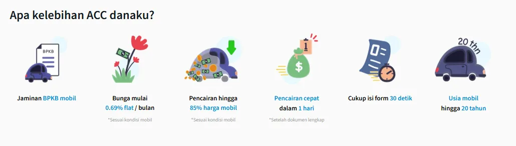 Pinjaman modal usaha bunga rendah