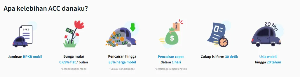 dana cepat jaminan bpkb