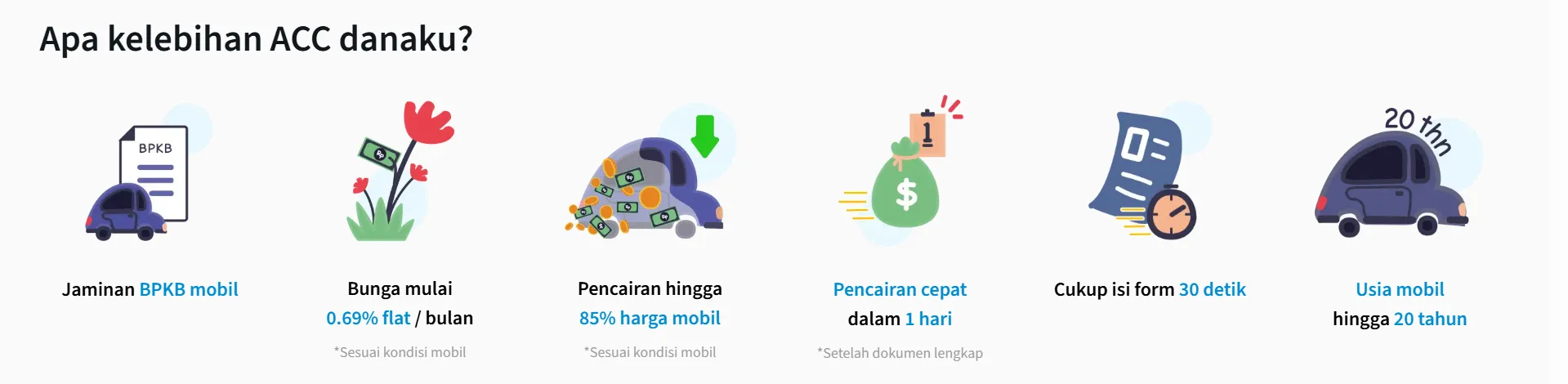 Pinjaman Online OJK Cepat Cair