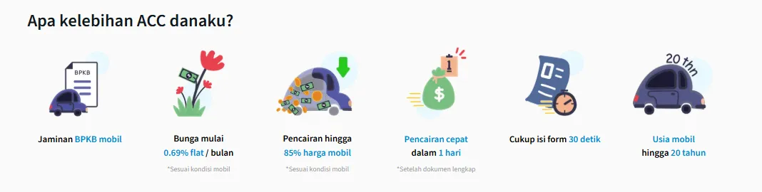 Pinjaman online Bunga Rendah tenor 24 bulan